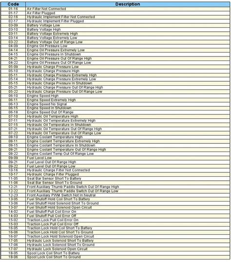 bobcat skid steer overheating|bobcat t590 fault code list.